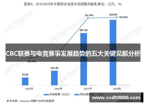 CBC联赛与电竞赛事发展趋势的五大关键见解分析