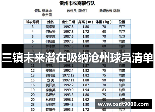 三镇未来潜在吸纳沧州球员清单
