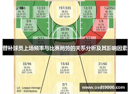 替补球员上场频率与比赛局势的关系分析及其影响因素