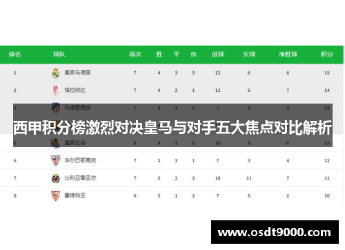 西甲积分榜激烈对决皇马与对手五大焦点对比解析