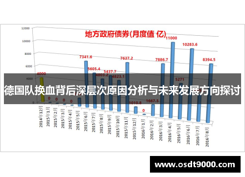 德国队换血背后深层次原因分析与未来发展方向探讨